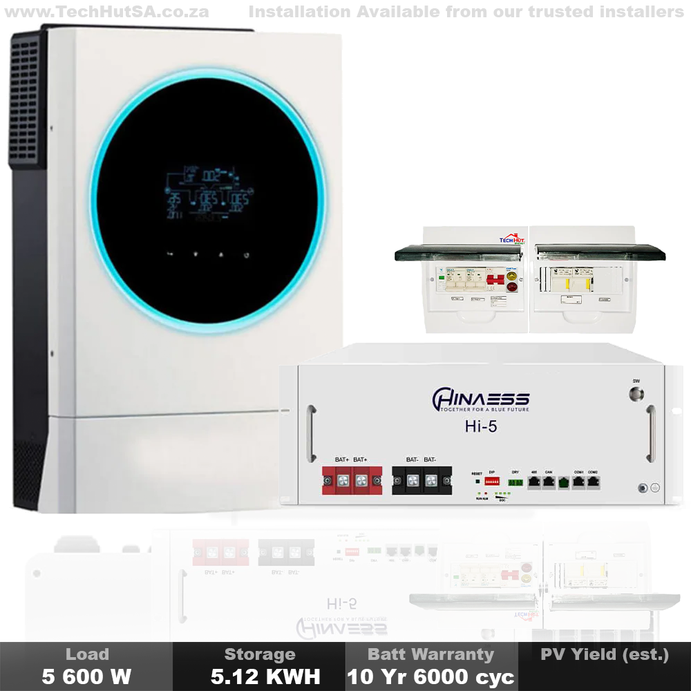 Load-shedding Inverter Packages